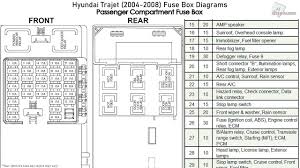 As is, we don't know if you're talking about a t300 box truck, a t800w heavy haul tractor, a w900l line haul tractor, a t800 dump truck, etc. 2005 Hyundai Fuse Box Diagram Wiring Diagram Advance