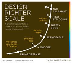 Changeorder Design Richter Scale