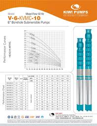 V6 Submersible Pumps Submersible Pumps Manufacturers And