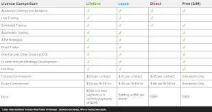 Best Free And Paid Trading Charts For Futures And Commodity