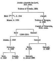 Jewish Genealogy Wikipedia