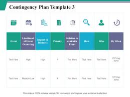 Contingency Plan Template Ppt Powerpoint Presentation Slides