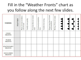 Ppt Air Masses And Fronts Powerpoint Presentation Free