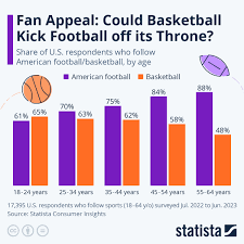 could basketball kick football off its