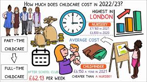 what are the average childcare costs uk
