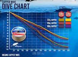 Lead Core Fishing Line Sink Rate Image Of Fishing