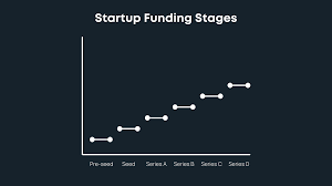 startup funding explained pre seed
