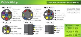 The diagram provides visual representation of the there are just two things which are going to be present in almost any 7 way rv plug wiring diagram. Electrical Plug Socket Converter Auto Wheel Services Inc