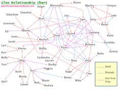 37 Unique Greys Anatomy Relationship Chart