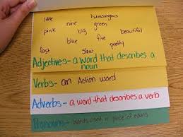 Parts Of Speech Flip Chart Great Way To Review Before