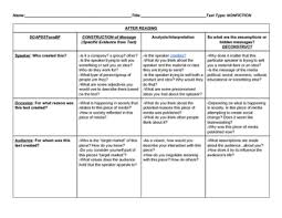 Soapstone Deconstruction Chart For Any Nonfiction Text