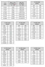 25 Systematic Wrench Sizing Chart