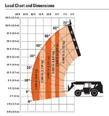 Load Charts Aero Lift Inc