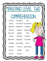 Marzano Taxonomy Posters And Ideas High Yield Strategies And Rigor
