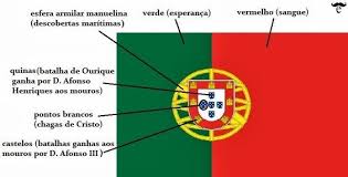 Um branco é uma cor ainda mais predominante que o azul em portugal, porque além de estar em azulejos, passeios e fatos de reis. Como E Linda A M Bandeira Bandeira De Portugal Historia De Portugal Portugal