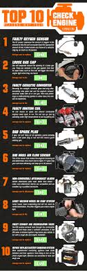Top 10 Reasons Why Your Check Engine Light Turns On Lynch