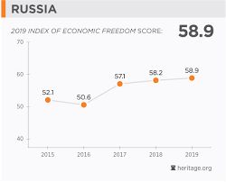 Russia Economy Population Gdp Inflation Business Trade