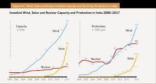 The World Nuclear Industry Status Report 2018 Html