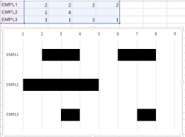 Create A Gantt Stacked Bar Chart In Excel With Time Breaks