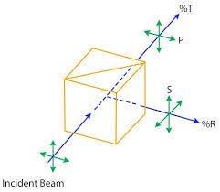 beam splitters gophotonics