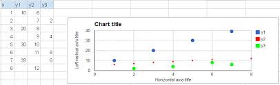 Plot Multiple Graph In Google Spreadsheet Web Applications