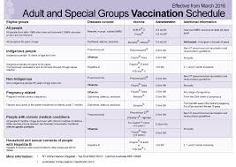 38 Useful Immunization Vaccination Schedules Pdf