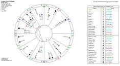 26 Best Astrology Images In 2014 Jessica Adams Horoscopes