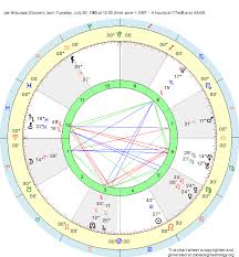 Birth Chart Joe Arlaukas Cancer Zodiac Sign Astrology