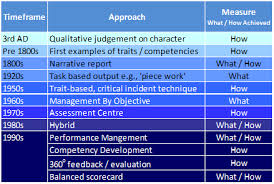 Project report on Performance Appraisal of BSNL