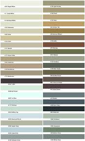 info color charts grout shield