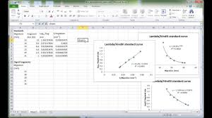 Mblg1 Dna Electrophoresis Analysis In Excel