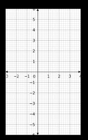 Solving Simultaneous Equations Using