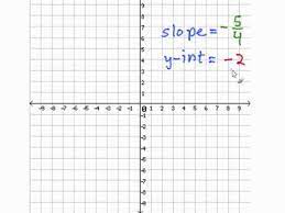 Graphing An Equation In Slope Intercept
