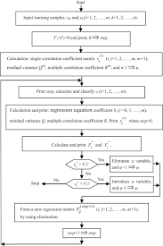 Regression Equation An Overview