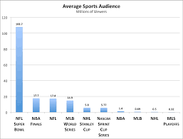 Which Sports Have The Whitest Richest Oldest Fans The