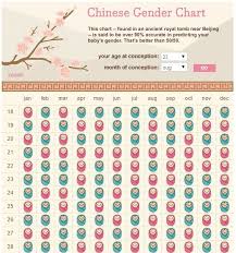 Pin By Sam Gunasekera On Baby Stuff Chinese Gender Chart