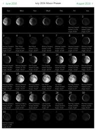 Pin By Agracia Snowwolf On Astrology Tarot Numerology Moon