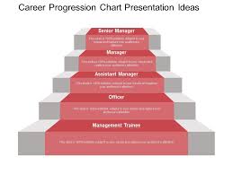 Career Progression Chart Presentation Ideas Powerpoint