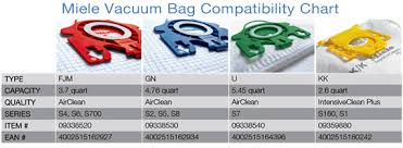 Vacuum Bag Vacuum Bag Chart