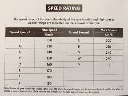 Speed Rating Load Index Classic Tyres Mrf T S