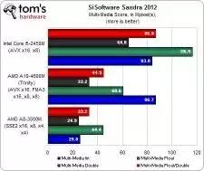 Which Is The Amd Equivalent Of Intel I5 Processor Quora