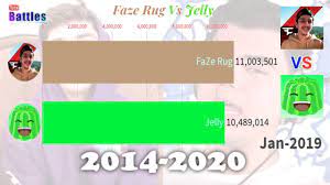 faze rug vs jelly sub count history