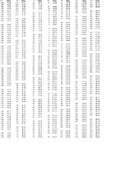 Rtd Pt100 Conversion Table _ Temperature Sensors _ Intech