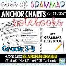 3rd And 4th Grade Grammar Anchor Charts Half And Full Sheets