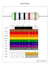 Electronic Color Code Chart Resistor Color Code Chart