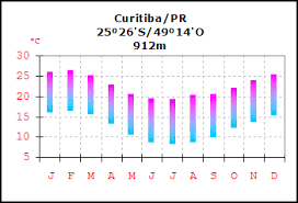 Aqui você encontrará todas as informações sobre o clima de sua viagem a curitiba. Clima De Curitiba Conforto Termico Adequacao De Apartamento Central Em Curitiba