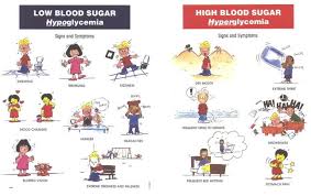 Blood Sugars High Or Low Nursing Care Plan Nursing
