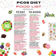 pcos t and food list easy and delish