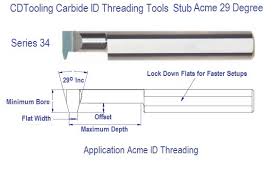 stub acme carbide threading tool min