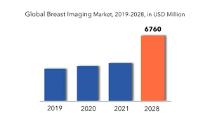 t imaging market industry size